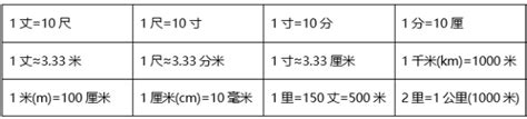 尺和公尺|尺和米换算